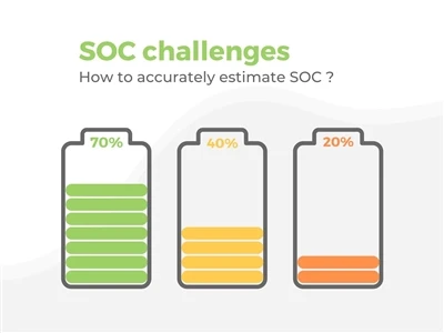Важливість SoC і SoH і як їх обчислити