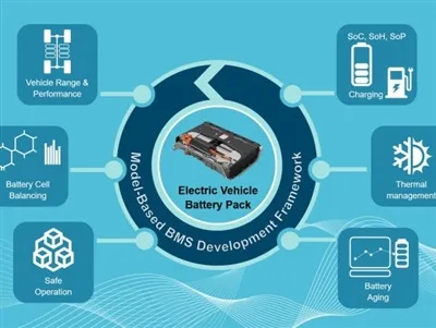 Чому BMS важливий для акумуляторів Ebike